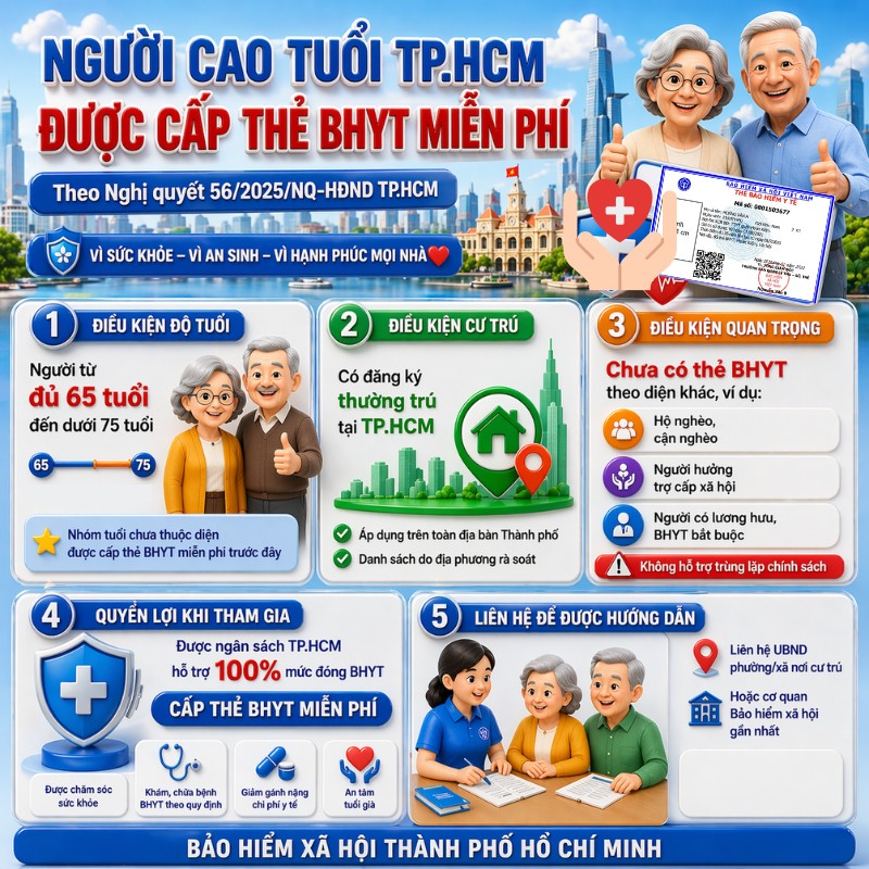 Người cao tuổi TP Hồ Chí Minh được cấp thẻ Bảo hiểm y tế miễn phí