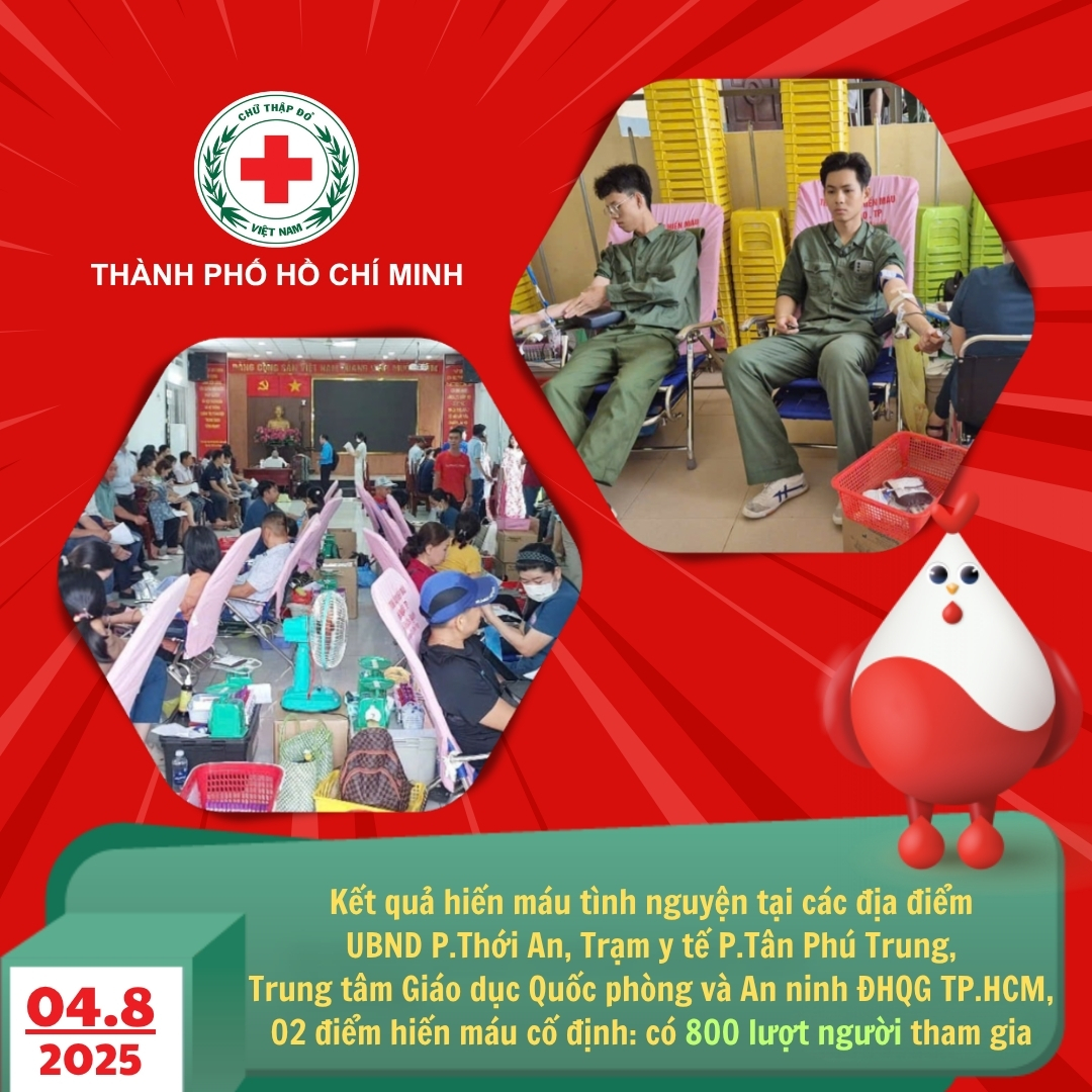 TP Hồ Chí Minh hưởng ứng phong trào hiến máu tình nguyện (ngày 04/8/2025)