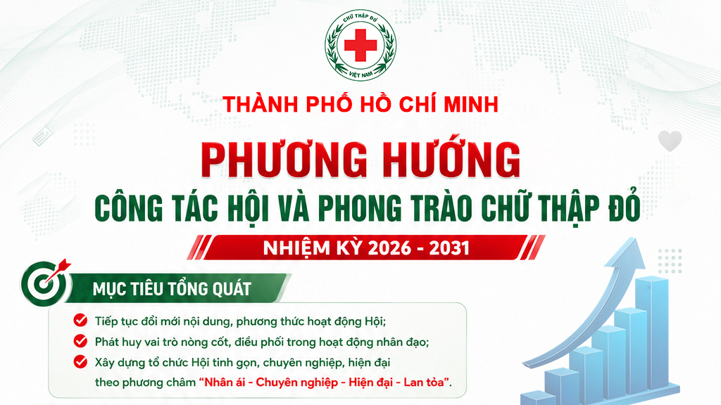 Phương hướng công tác Hội và phong trào Chữ thập đỏ nhiệm kỳ 2026 - 2031