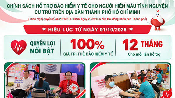 Chính sách hỗ trợ BHYT cho người HMTN cư trú trên địa bàn TP.HCM