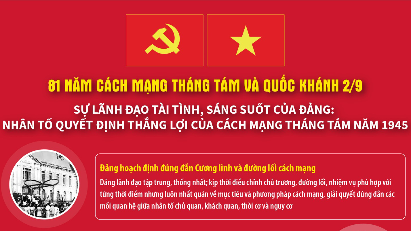 Sự lãnh đạo tài tình, sáng suốt của Đảng: Nhân tố quyết định thắng lợi của Cách mạng Tháng Tám năm 1945
