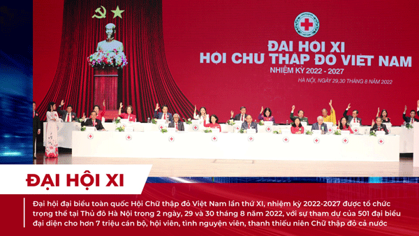 Đề cương tuyên truyền Kết quả Đại hội đại biểu toàn quốc lần thứ XI  Hội Chữ thập đỏ Việt Nam, nhiệm kỳ 2022-2027